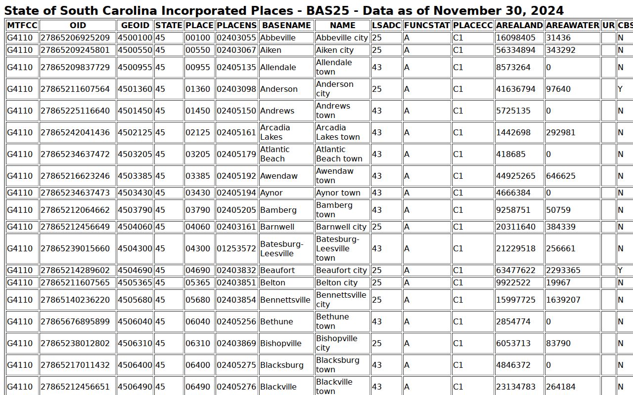 Calhoun Falls criminal records geography in Abbeville County